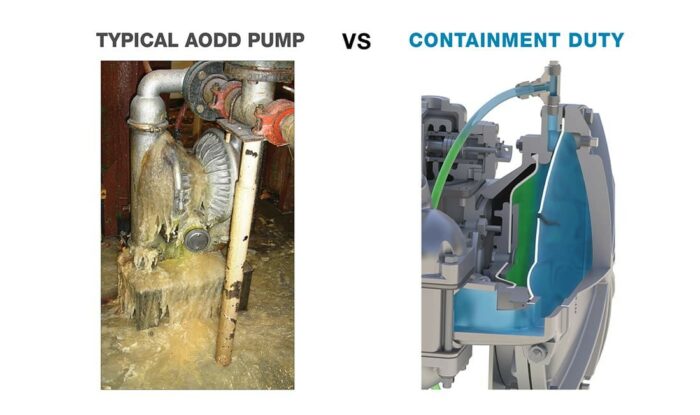 Sandpiper S30 Non-Metallic 3" (80 MM) AODD - Containment-Duty Pump - Image 3